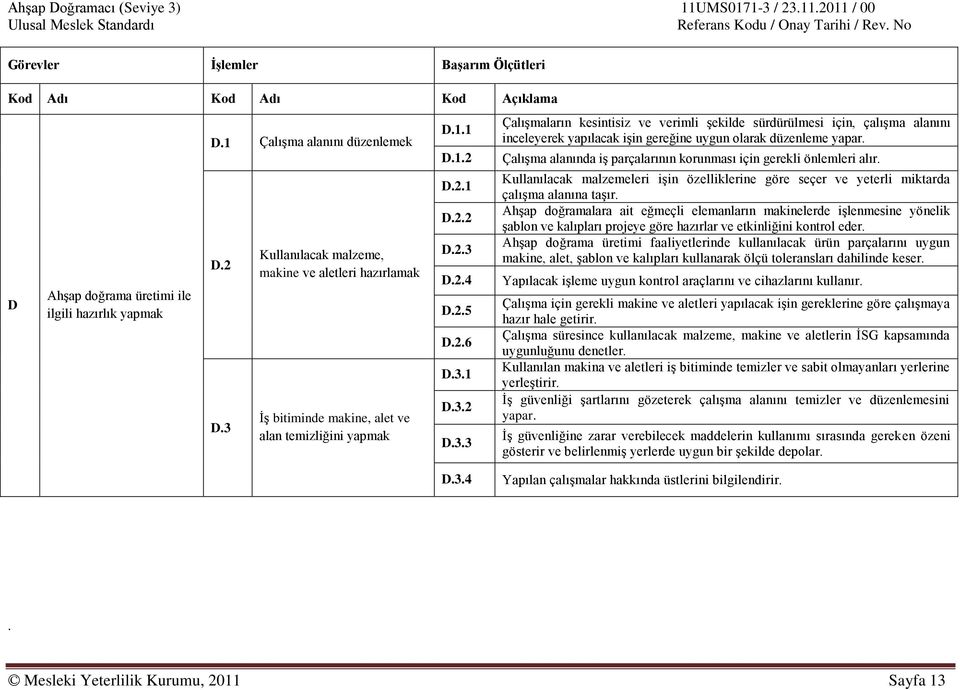 ÇalıĢma alanında iģ parçalarının korunması için gerekli önlemleri alır. Kullanılacak malzemeleri iģin özelliklerine göre seçer ve yeterli miktarda çalıģma alanına taģır.