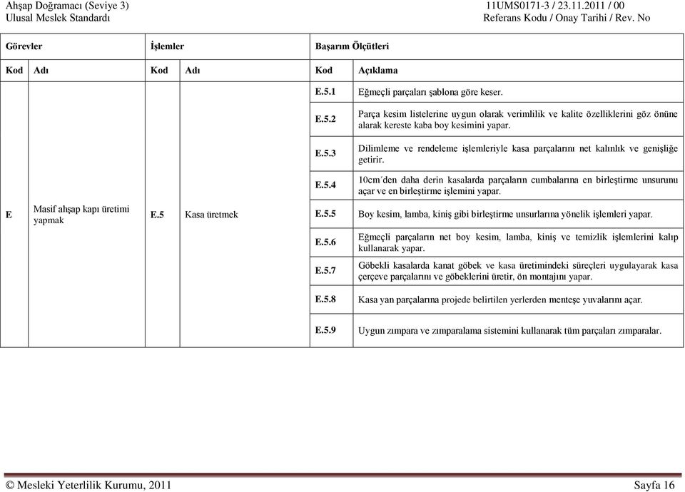 E.5.6 Eğmeçli parçaların net boy kesim, lamba, kiniģ ve temizlik iģlemlerini kalıp kullanarak yapar. E.5.7 Göbekli kasalarda kanat göbek ve kasa üretimindeki süreçleri uygulayarak kasa çerçeve parçalarını ve göbeklerini üretir, ön montajını yapar.