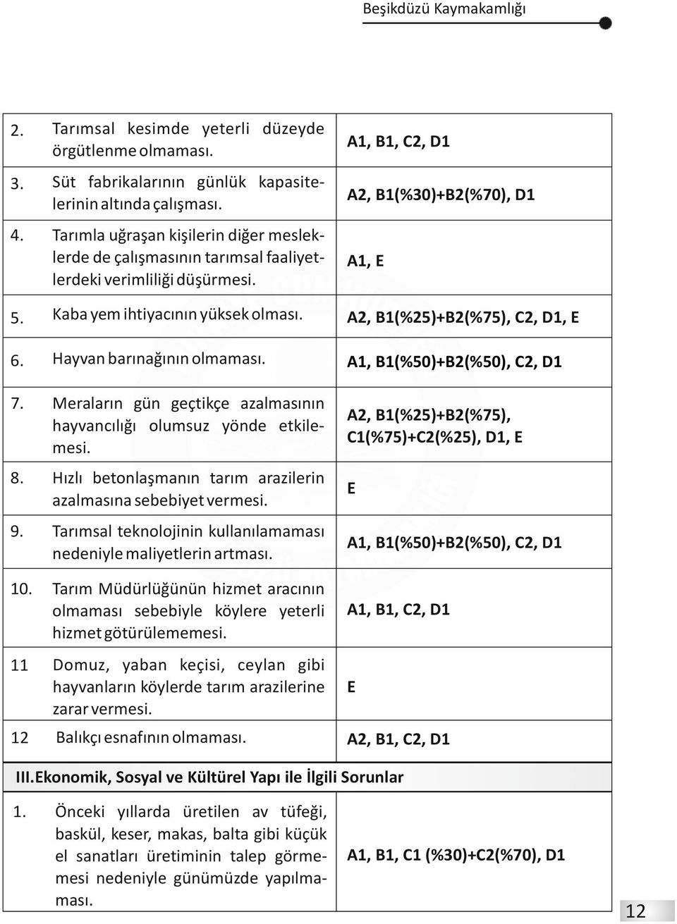 Hayvan barınağının olmaması. A1, B1(%50)+B2(%50), C2, D1 7. Meraların gün geçtikçe azalmasının hayvancılığı olumsuz yönde etkilemesi. A2, B1(%25)+B2(%75), C1(%75)+C2(%25), D1, E 8.