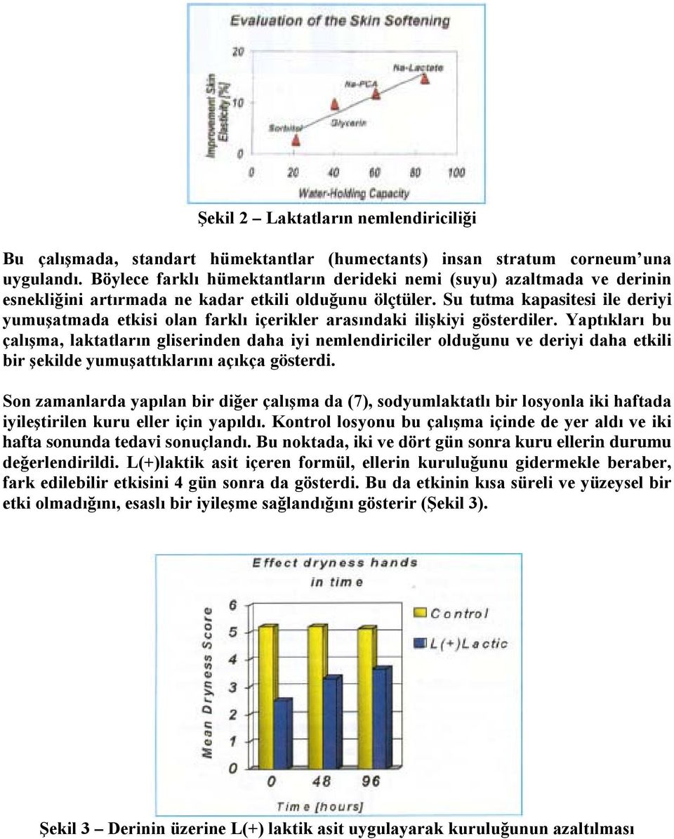 Su tutma kapasitesi ile deriyi yumuşatmada etkisi olan farklı içerikler arasındaki ilişkiyi gösterdiler.
