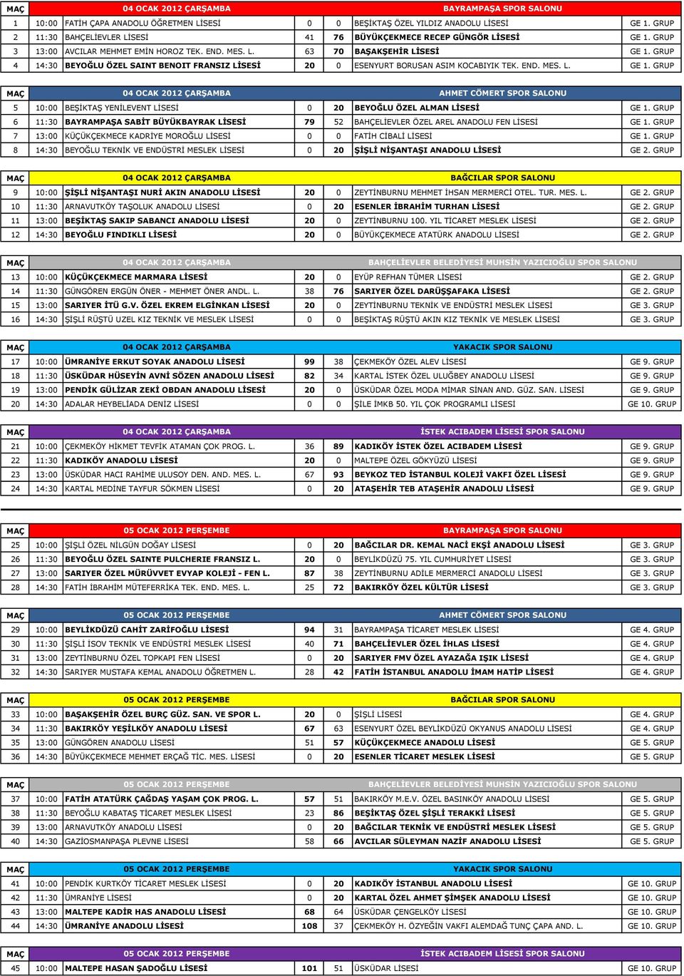 GRUP 6 11:30 BAYRAMPAŞA SABİT BÜYÜKBAYRAK LİSESİ 79 52 BAHÇELİEVLER ÖZEL AREL ANADOLU FEN LİSESİ GE 1. GRUP 7 13:00 KÜÇÜKÇEKMECE KADRİYE MOROĞLU LİSESİ 0 0 FATİH CİBALİ LİSESİ GE 1.