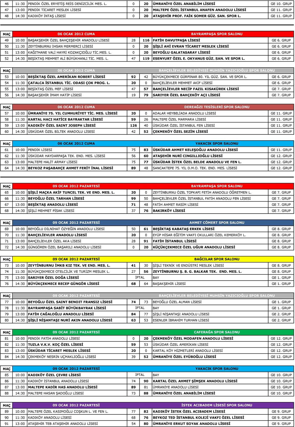 GRUP 50 11:30 ZEYTİNBURNU İHSAN MERMERCİ LİSESİ 0 20 ŞİŞLİ AHİ EVRAN TİCARET MESLEK LİSESİ GE 6. GRUP 51 13:00 KAĞITHANE VALİ HAYRİ KOZAKÇIOĞLU TİC.MES. L. 0 20 BEYOĞLU GALATASARAY LİSESİ GE 6.