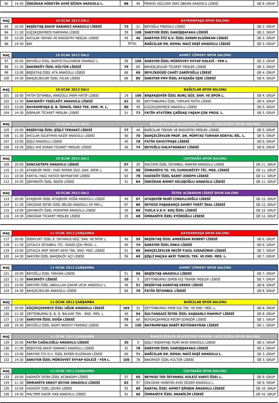 GRUP 96 14:30 BAY İPTAL BAĞCILAR DR. KEMAL NACİ EKŞİ ANADOLU LİSESİ GE 3. GRUP 97 10:00 BEYOĞLU ÖZEL SAINTE PULCHERIE FRANSIZ L. 58 105 SARIYER ÖZEL MÜRÜVVET EVYAP KOLEJİ - FEN L. GE 3. GRUP 98 11:30 BAKIRKÖY ÖZEL KÜLTÜR LİSESİ 79 65 BAHÇELİEVLER TİCARET MESLEK LİSESİ GE 3.