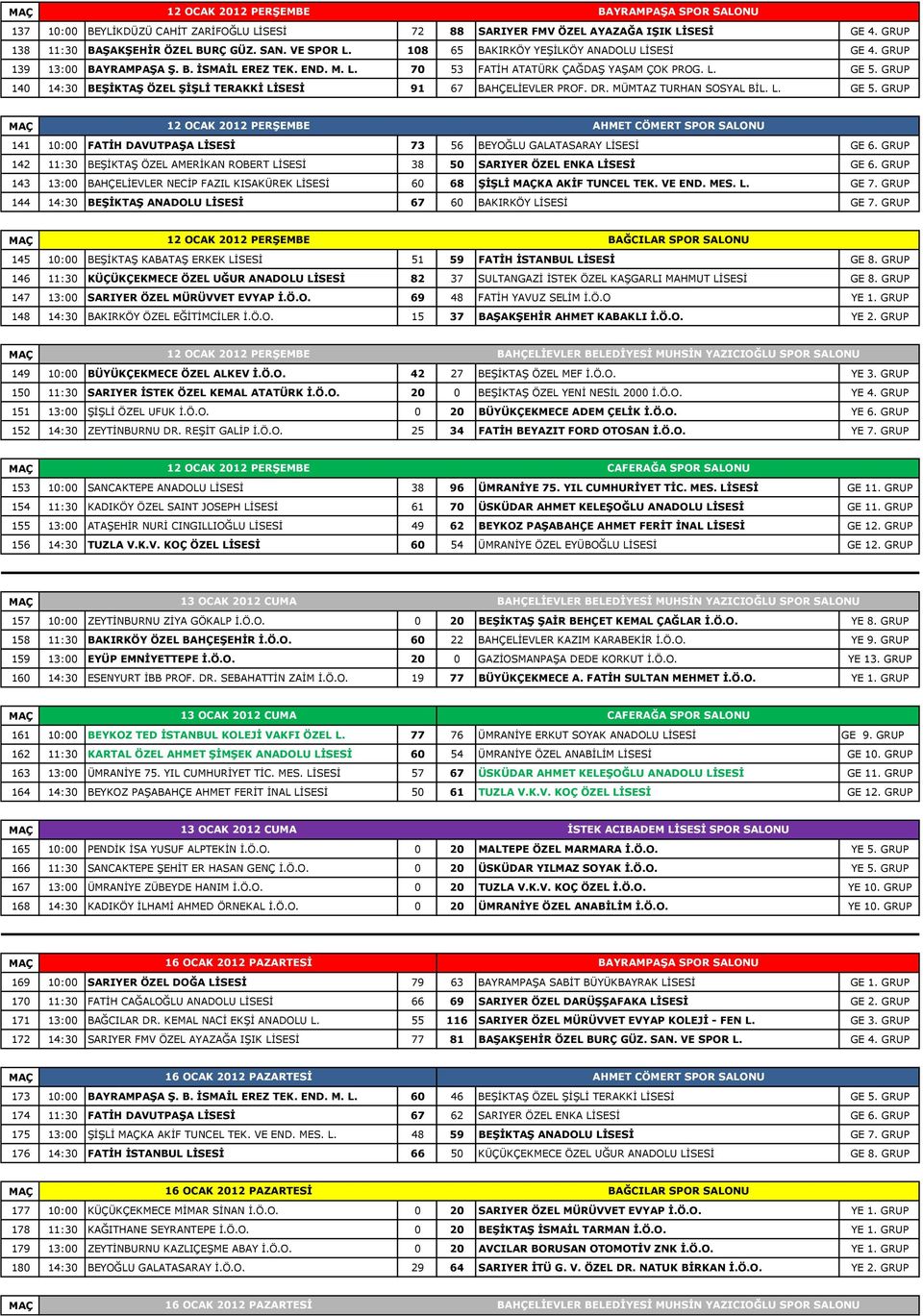 MÜMTAZ TURHAN SOSYAL BİL. L. GE 5. GRUP 141 10:00 FATİH DAVUTPAŞA LİSESİ 73 56 BEYOĞLU GALATASARAY LİSESİ GE 6. GRUP 142 11:30 BEŞİKTAŞ ÖZEL AMERİKAN ROBERT LİSESİ 38 50 SARIYER ÖZEL ENKA LİSESİ GE 6.