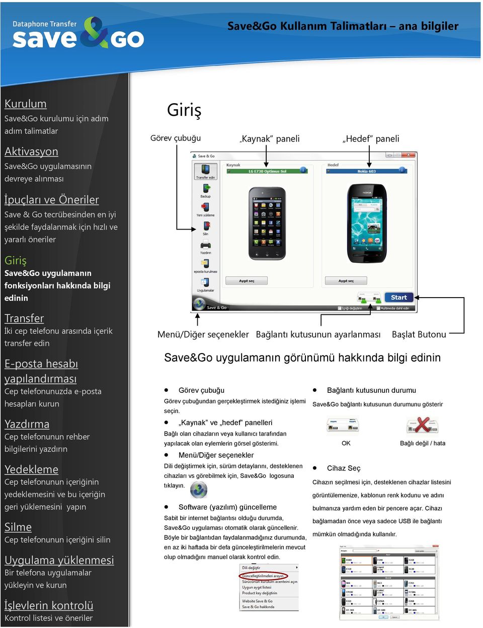 Cihaz Seç Cihazın seçilmesi için, desteklenen cihazlar listesini görüntülemenize, kablonun renk kodunu ve adını Software (yazılım) güncelleme Sabit bir internet bağlantısı olduğu durumda, Save&Go