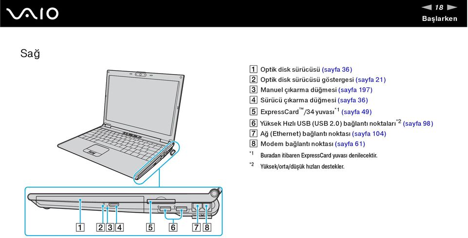 Hızlı USB (USB 2.