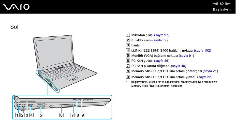 46) G PC Kart çıkarma düğmesi (sayfa 48) H Memory Stick Duo/PRO Duo ortam göstergesi (sayfa 21) I Memory Stick Duo/PRO