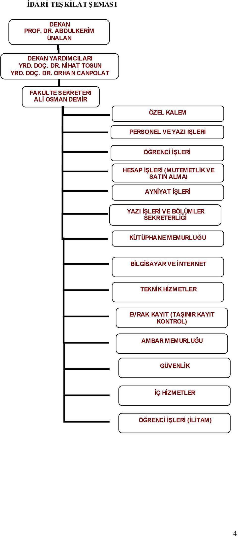 NİHAT TOSUN YRD. DOÇ. DR.