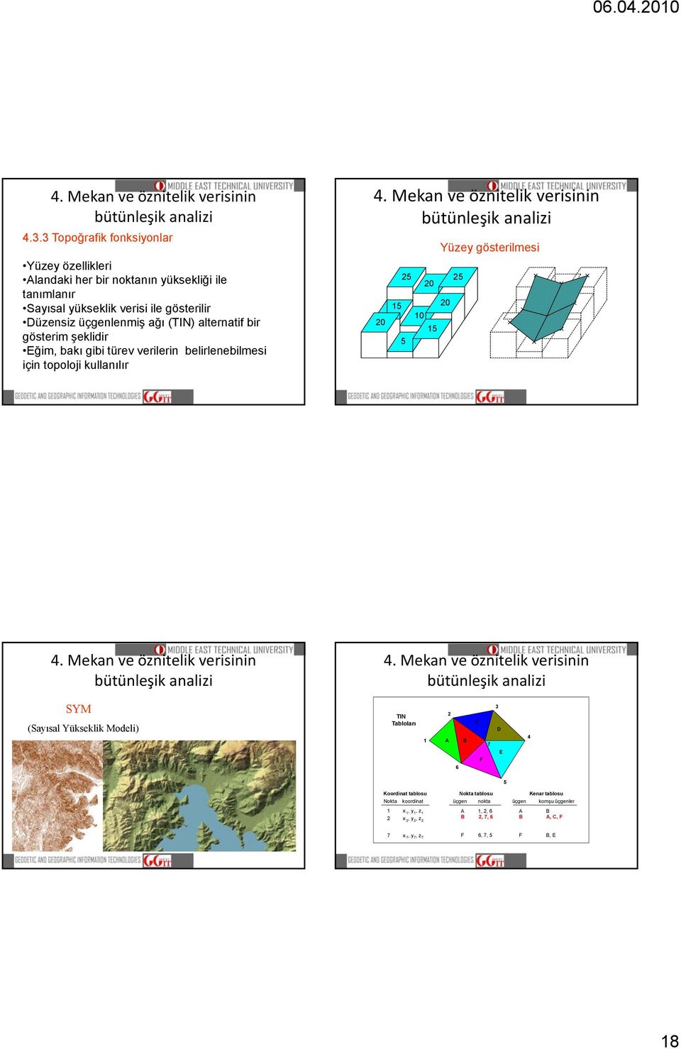 5 5 0 5 10 15 Yüzey gösterilmesi 0 SYM (Sayısal Yükseklik Modeli) TIN Tabloları 1 A B C 3 D 7 4 E F 6 5 Koordinat tablosu Nokta koordinat