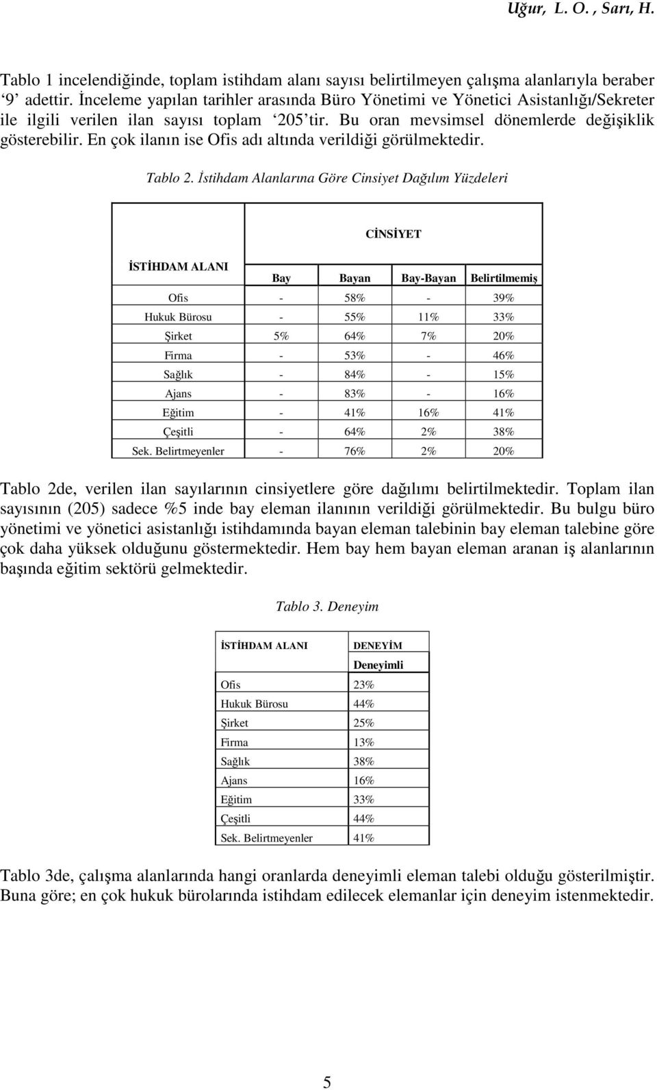 En çok ilanın ise Ofis adı altında verildiği görülmektedir. Tablo 2.