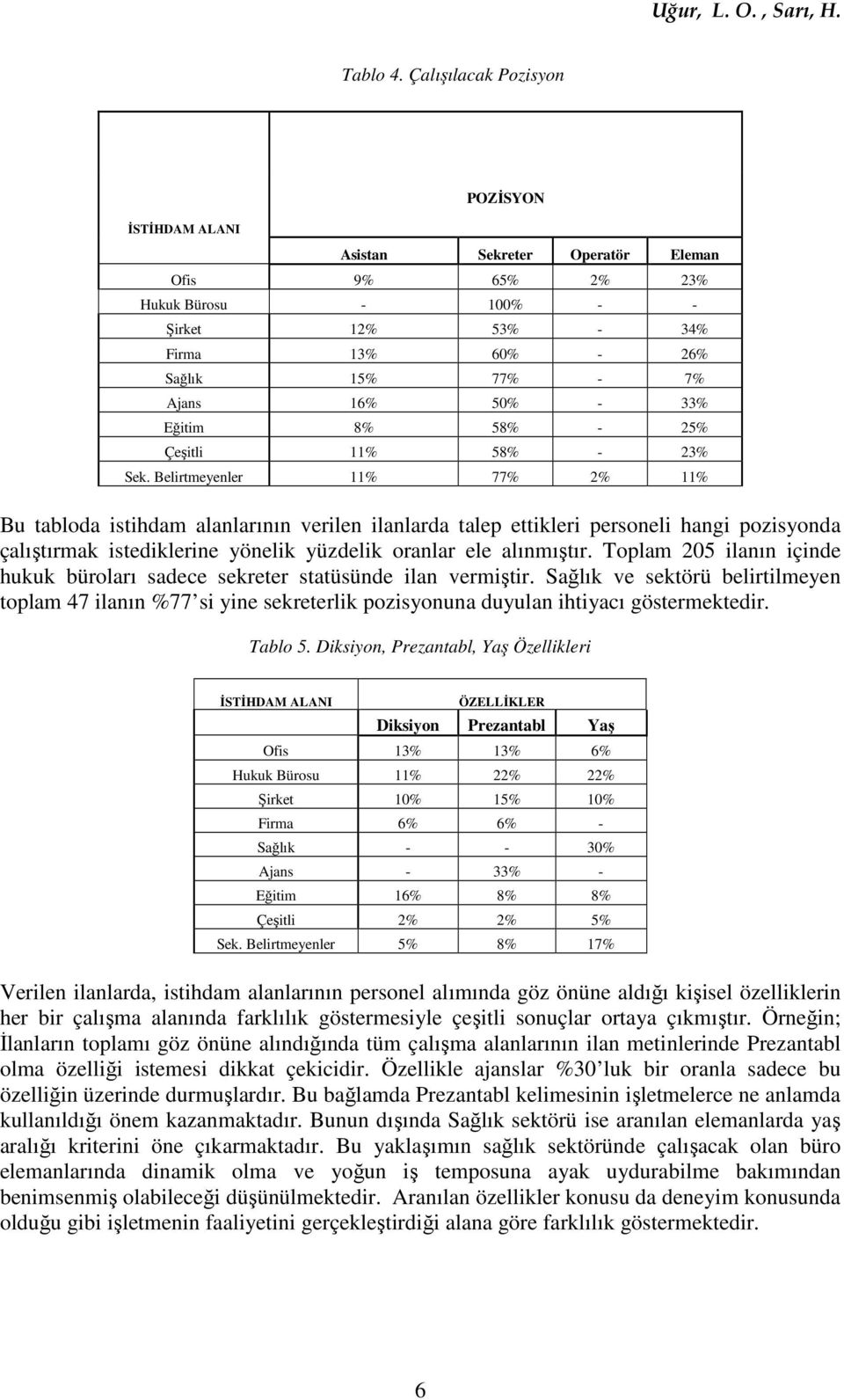 58% - 25% Çeşitli 11% 58% - 23% Sek.