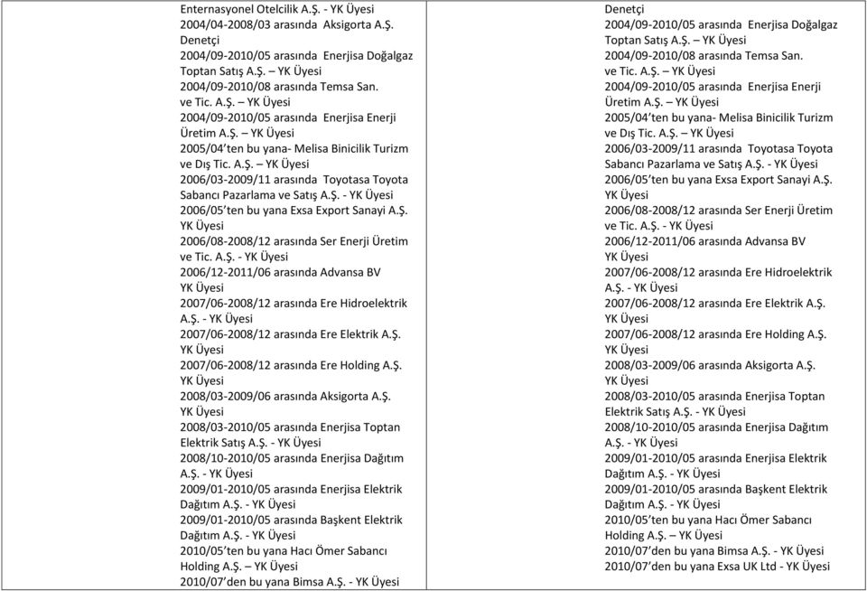 A.Ş. - 2006/12-2011/06 arasında Advansa BV 2007/06-2008/12 arasında Ere Hidroelektrik A.Ş. - 2007/06-2008/12 arasında Ere Elektrik A.Ş. 2007/06-2008/12 arasında Ere Holding A.Ş. 2008/03-2009/06 arasında Aksigorta A.