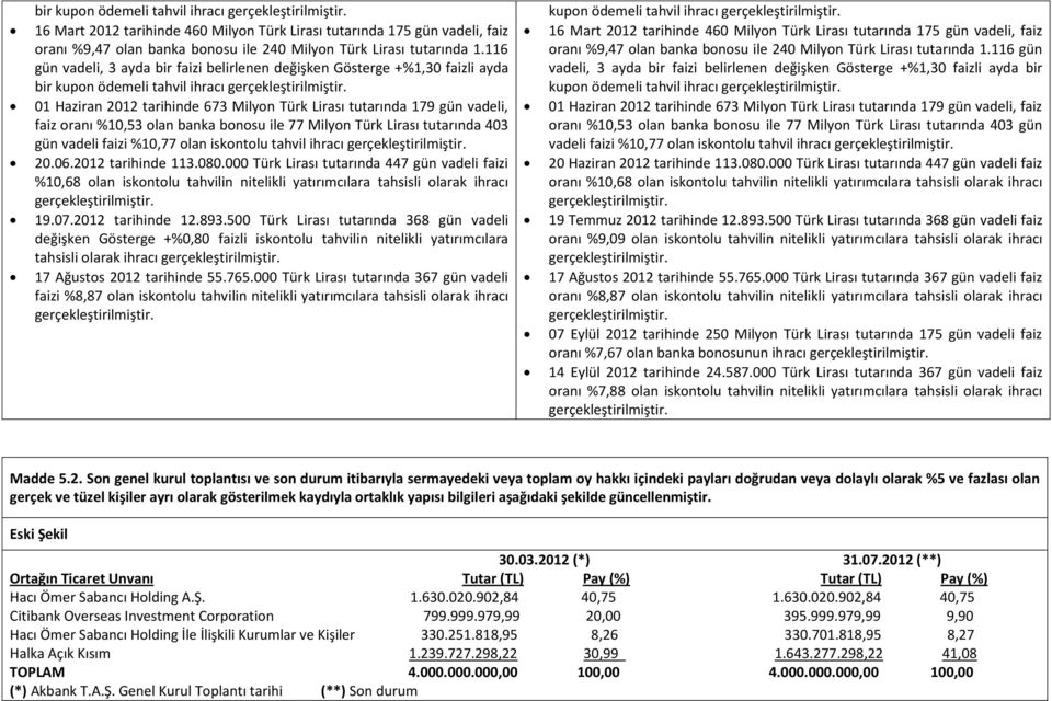 %10,53 olan banka bonosu ile 77 Milyon Türk Lirası tutarında 403 gün vadeli faizi %10,77 olan iskontolu tahvil ihracı 20.06.2012 tarihinde 113.080.