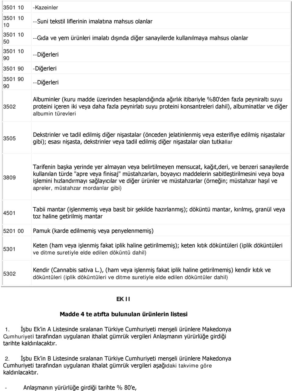 proteini konsantreleri dahil), albuminatlar ve diğer albumin türevleri 3505 Dekstrinler ve tadil edilmiş diğer nişastalar (önceden jelatinlenmiş veya esterifiye edilmiş nişastalar gibi); esası