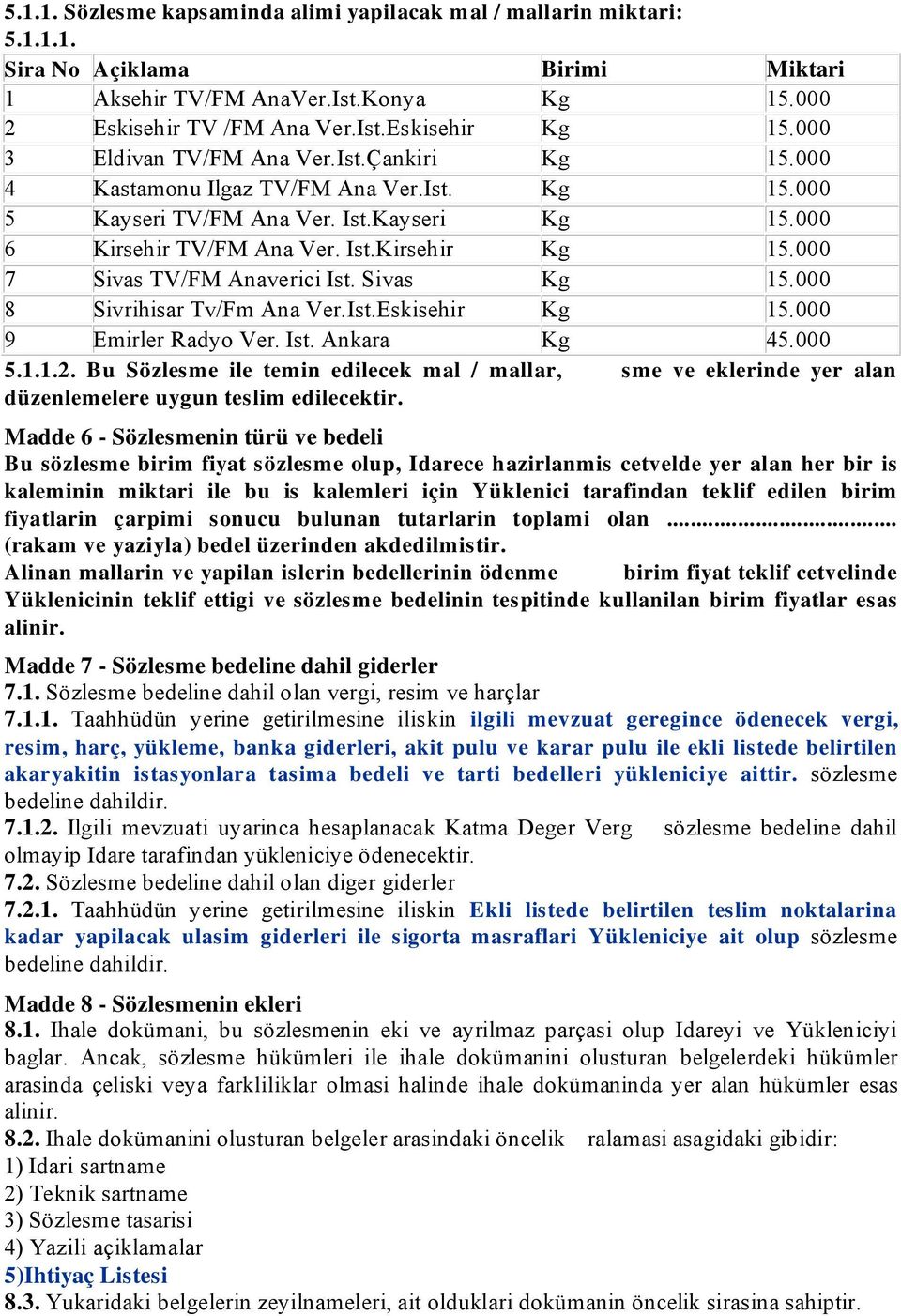 000 7 Sivas TV/FM Anaverici Ist. Sivas Kg 15.000 8 Sivrihisar Tv/Fm Ana Ver.Ist.Eskisehir Kg 15.000 9 Emirler Radyo Ver. Ist. Ankara Kg 45.000 5.1.1.2.