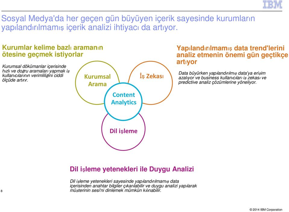 Kurumsal Arama Content Analytics İş Zekası Yapılandırılmamış data trend'lerini analiz etmenin önemi gün geçtikçe artıyor Data büyürken yapılandırılmış data'ya erişim azalıyor ve business