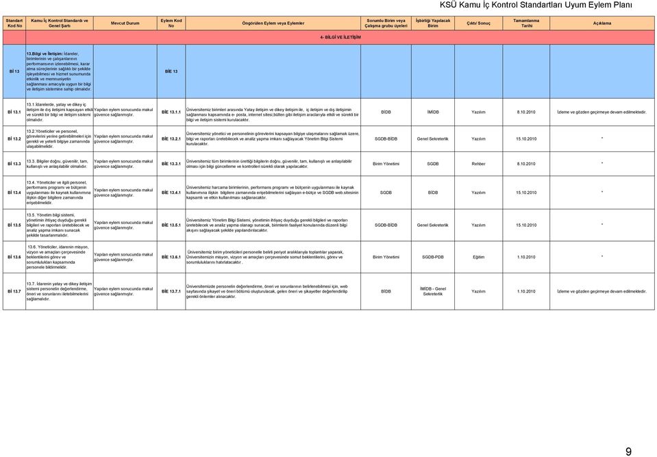 sağlanması amacıyla uygun bir bilgi ve iletişim sistemine sahip olmalıdır. BİE 13