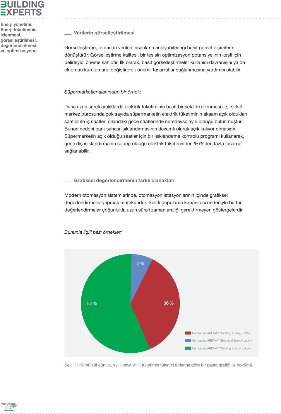 İlk olarak, basit görselleștirmeler kullanıcı davranıșını ya da ekipman kurulumunu değiștirerek önemli tasarruflar sağlanmasına yardımcı olabilir.