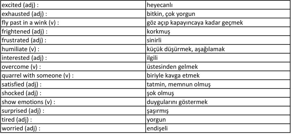 tired (adj) : worried (adj) : heyecanlı bitkin, çok yorgun göz açıp kapayıncaya kadar geçmek korkmuş sinirli küçük düşürmek,