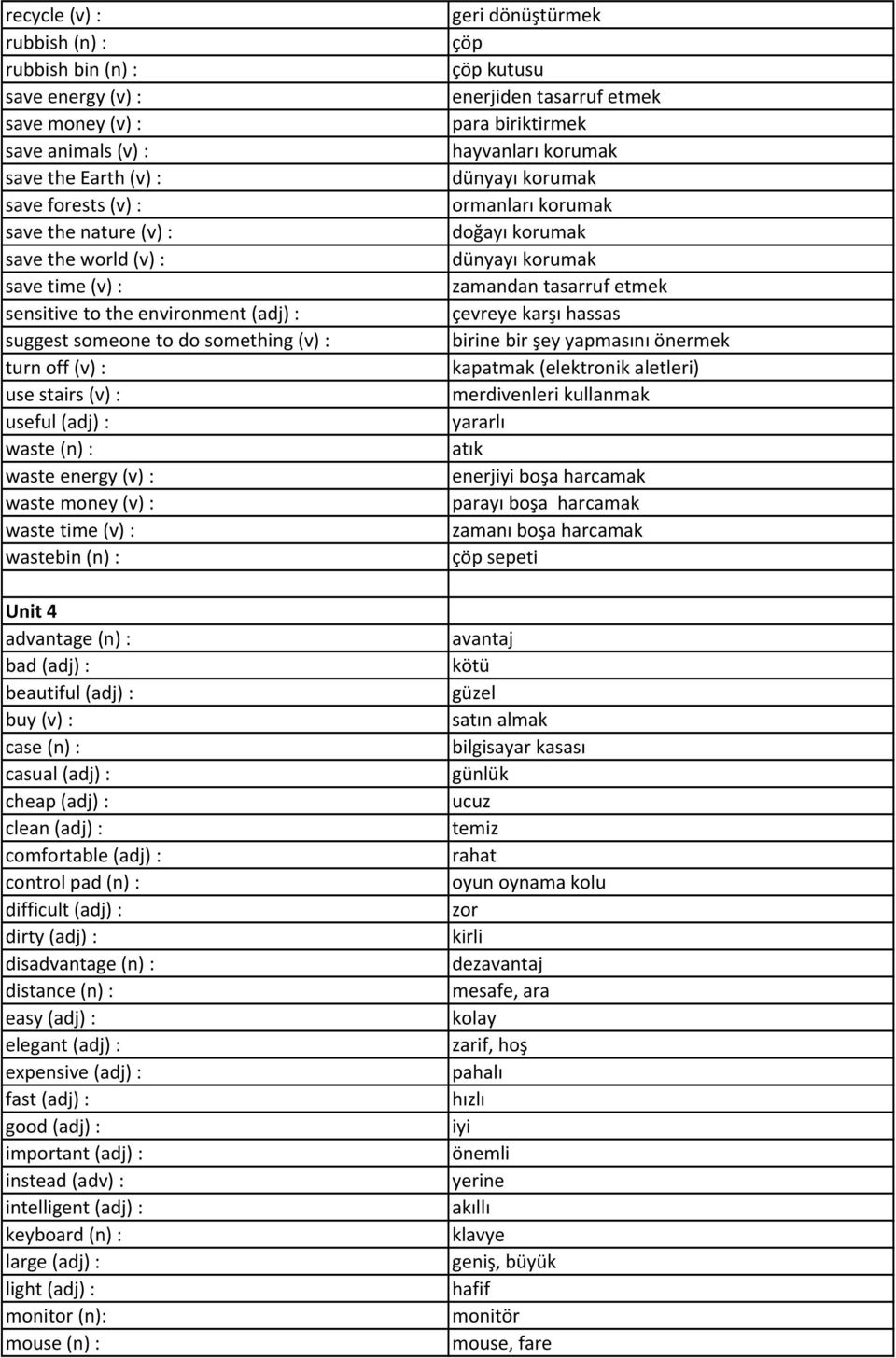 (n) : Unit 4 advantage (n) : bad (adj) : beautiful (adj) : buy (v) : case (n) : casual (adj) : cheap (adj) : clean (adj) : comfortable (adj) : control pad (n) : difficult (adj) : dirty (adj) :