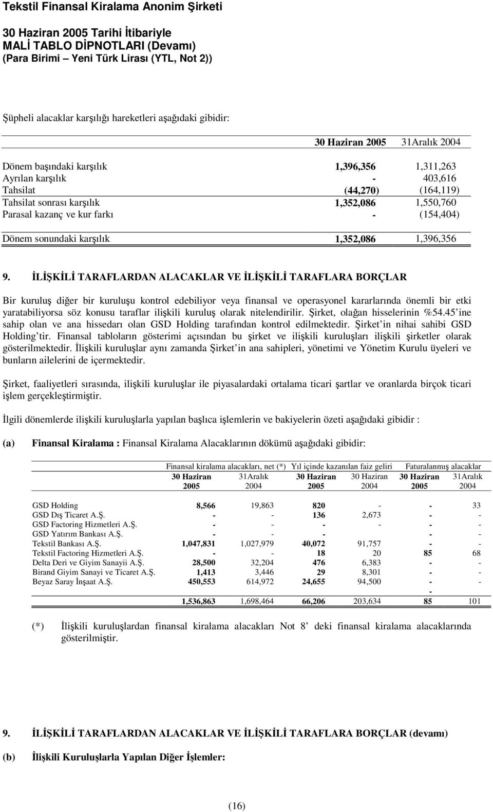 LKL TARAFLARDAN ALACAKLAR VE LKL TARAFLARA BORÇLAR Bir kurulu dier bir kuruluu kontrol edebiliyor veya finansal ve operasyonel kararlarında önemli bir etki yaratabiliyorsa söz konusu taraflar ilikili