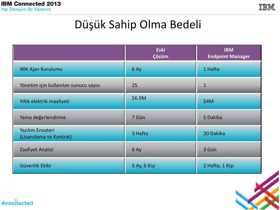 9M $4M Yama değerlendirme 7 Gün 5 Dakika Yazılım Envateri (Lisanslama ve Kontrat) 3