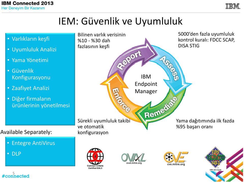 Endpoint Manager 5000 den fazla uyumluluk kontrol kuralı: FDCC SCAP, DISA STIG Available Separately: Entegre