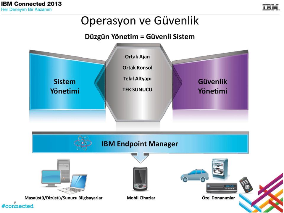 TEK SUNUCU Güvenlik Yönetimi IBM Endpoint Manager 6