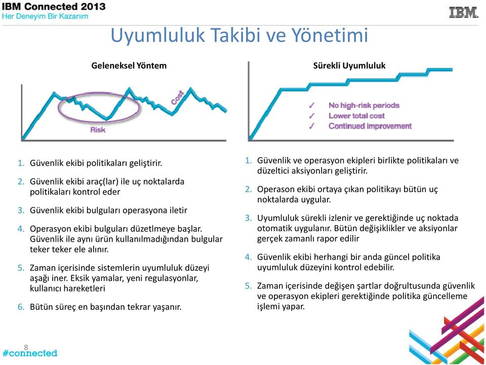 Zaman içerisinde sistemlerin uyumluluk düzeyi aşağı iner. Eksik yamalar, yeni regulasyonlar, kullanıcı hareketleri 6. Bütün süreç en başından tekrar yaşanır. 1.