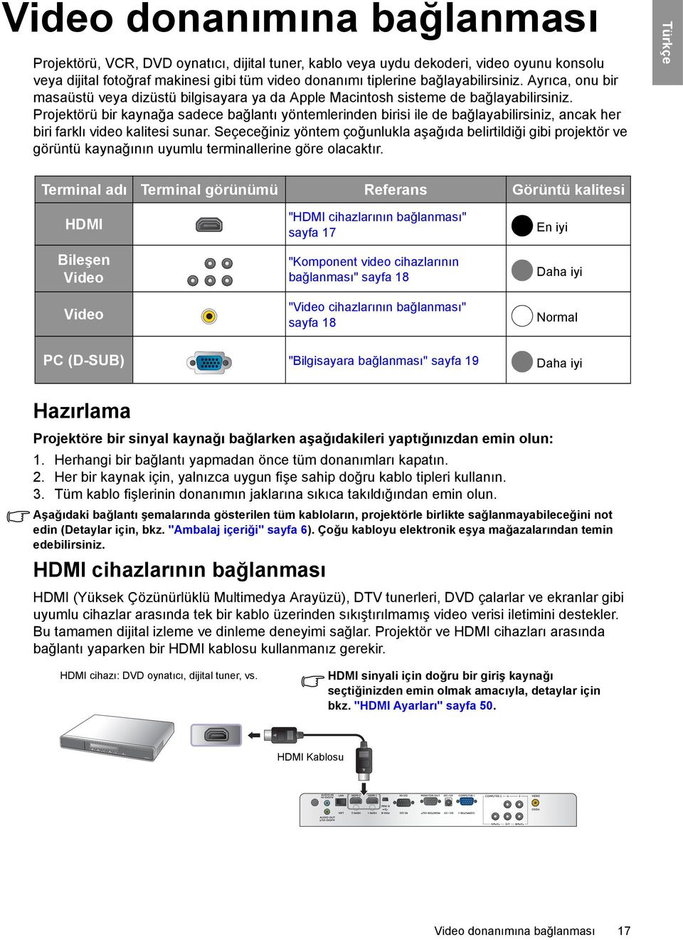 Projektörü bir kaynağa sadece bağlantı yöntemlerinden birisi ile de bağlayabilirsiniz, ancak her biri farklı video kalitesi sunar.