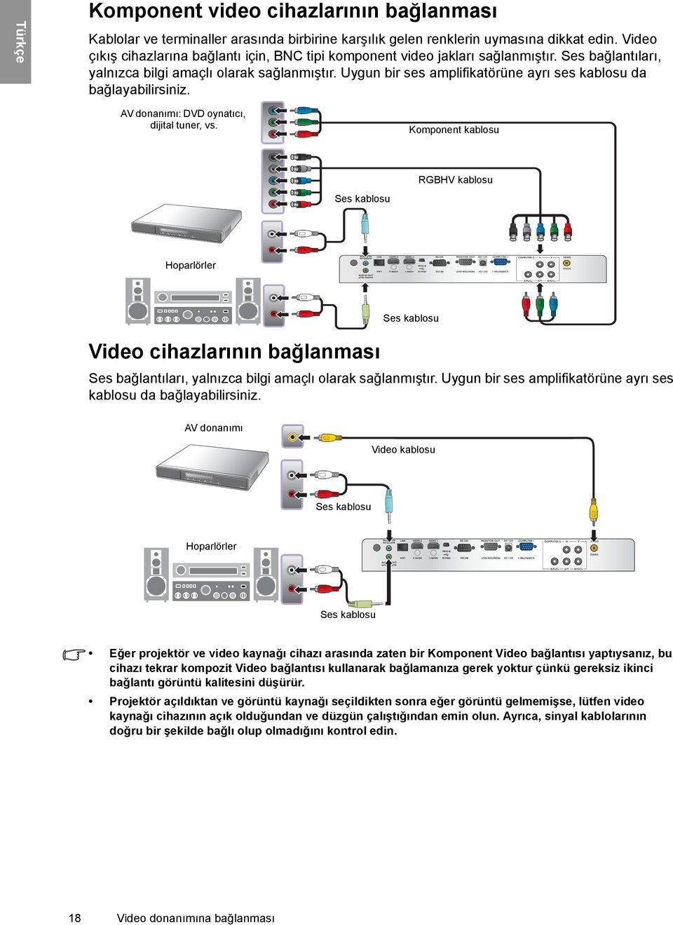 Uygun bir ses amplifikatörüne ayrı ses kablosu da bağlayabilirsiniz. AV donanımı: DVD oynatıcı, dijital tuner, vs.