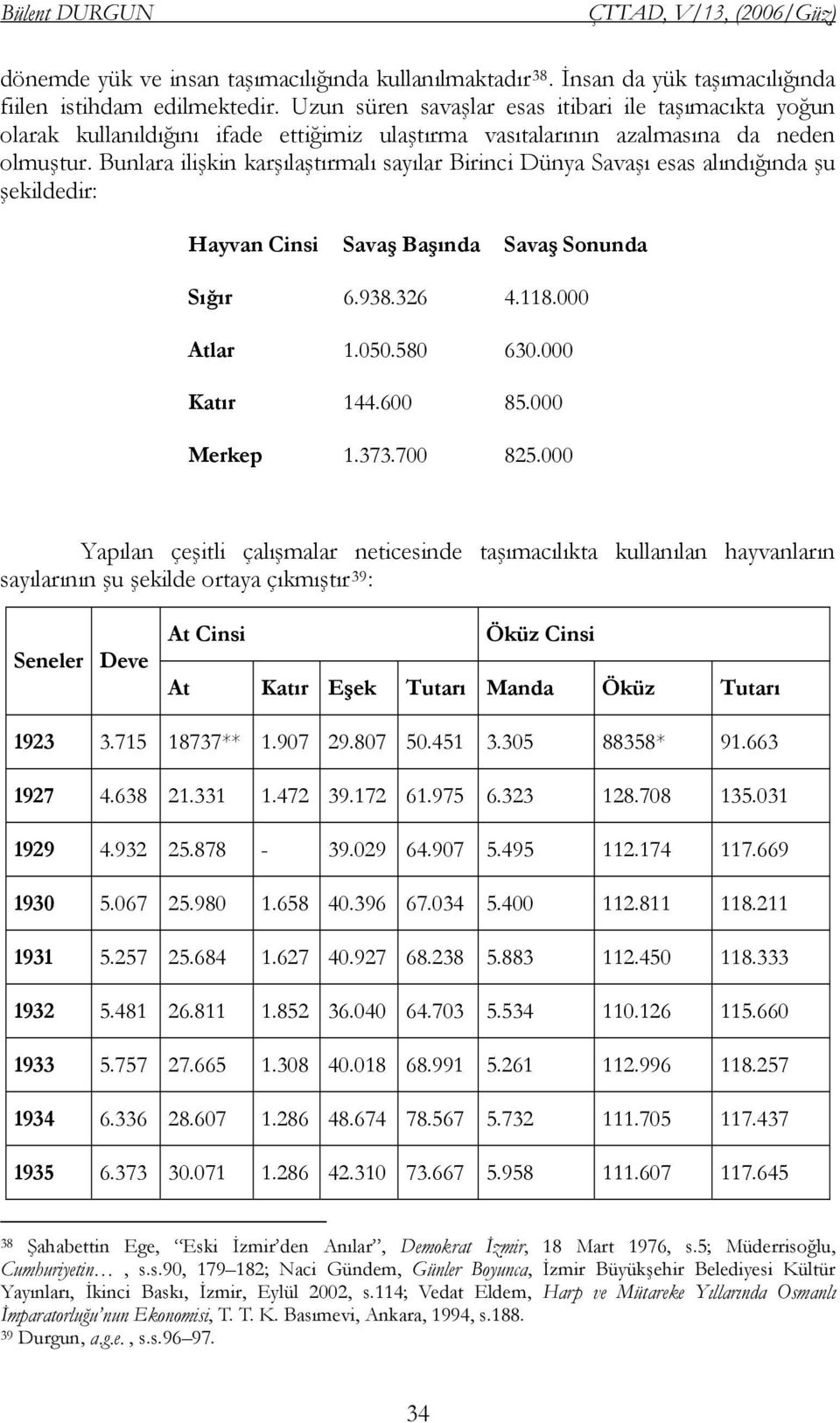 Bunlara ilişkin karşılaştırmalı sayılar Birinci Dünya Savaşı esas alındığında şu şekildedir: Hayvan Cinsi Savaş Başında Savaş Sonunda Sığır 6.938.326 4.118.000 Atlar 1.050.580 630.000 Katır 144.