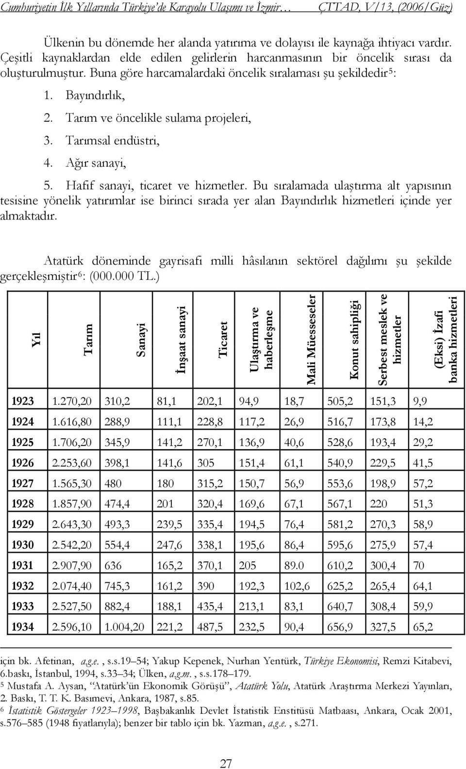 Tarım ve öncelikle sulama projeleri, 3. Tarımsal endüstri, 4. Ağır sanayi, 5. Hafif sanayi, ticaret ve hizmetler.