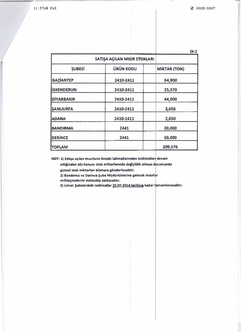 rın öncek talmatlarl~dan tesıımatla~ devam ettlnden söı konusul stok mıktarlannda değşklk olması durumunda güncel stok mktarlan blahare gönderııece~lr.