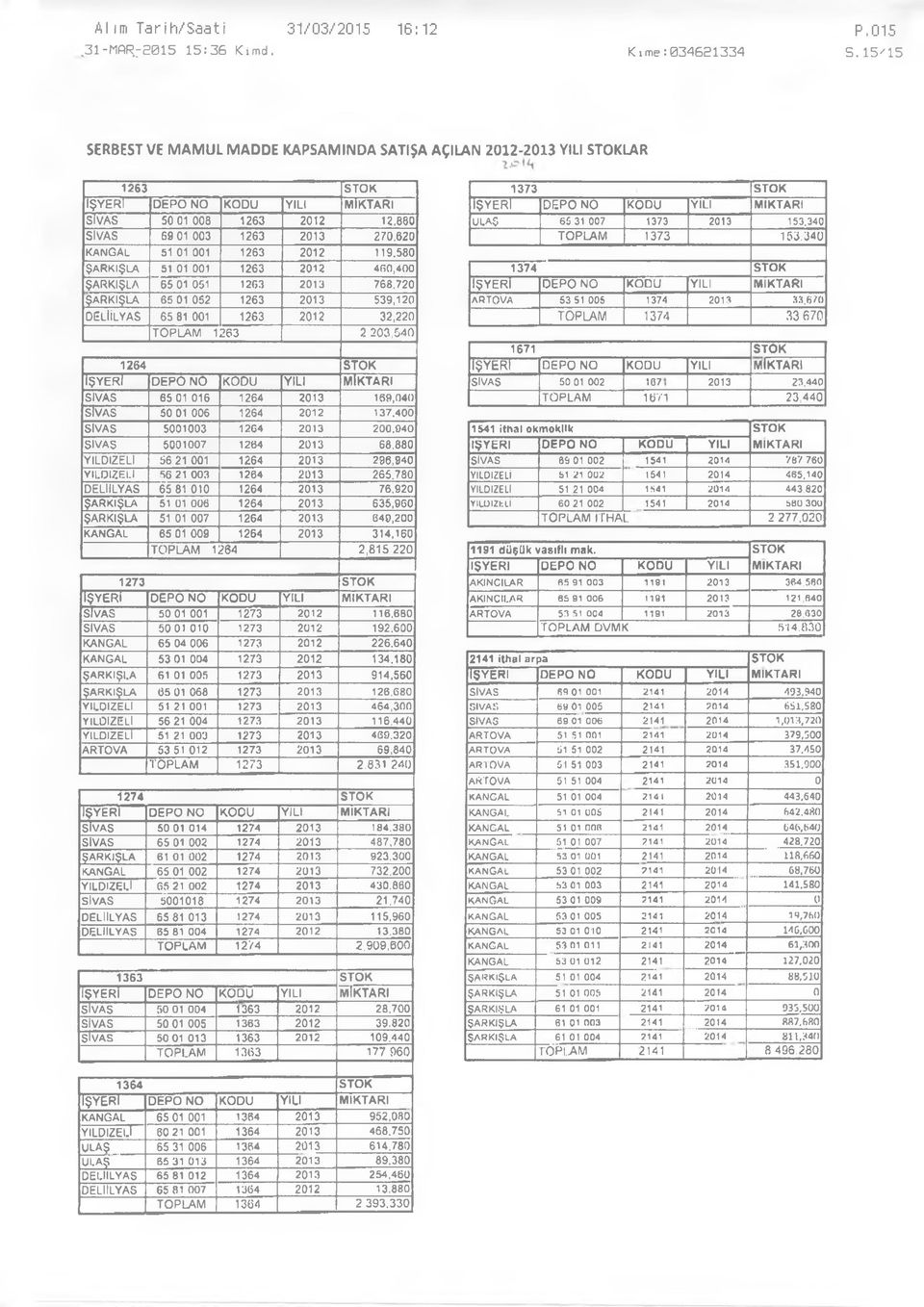 12,880 ULAŞ 65 31 007 1373 2013 153.340 SİVAS 69 01 003 1263 2013 270,620 TO PLAM 1373 153.34ü k a n g a l 51 01 001 1263 2012 119.