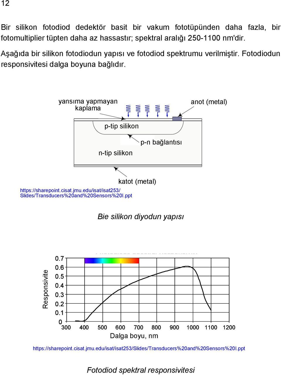 yansıma yapmayan kaplama anot (metal) p-tip silikon n-tip silikon p-n bağlantısı https://sharepoint.cisat.jmu.edu/isat/isat253/ Slides/Transducers%20and%20Sensors%20I.