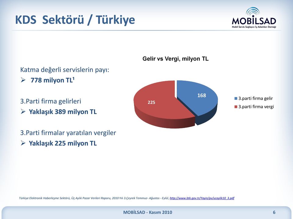 Parti firmalar yaratılan vergiler Yaklaşık 225 milyon TL Türkiye Elektronik Haberleşme Sektörü, Üç