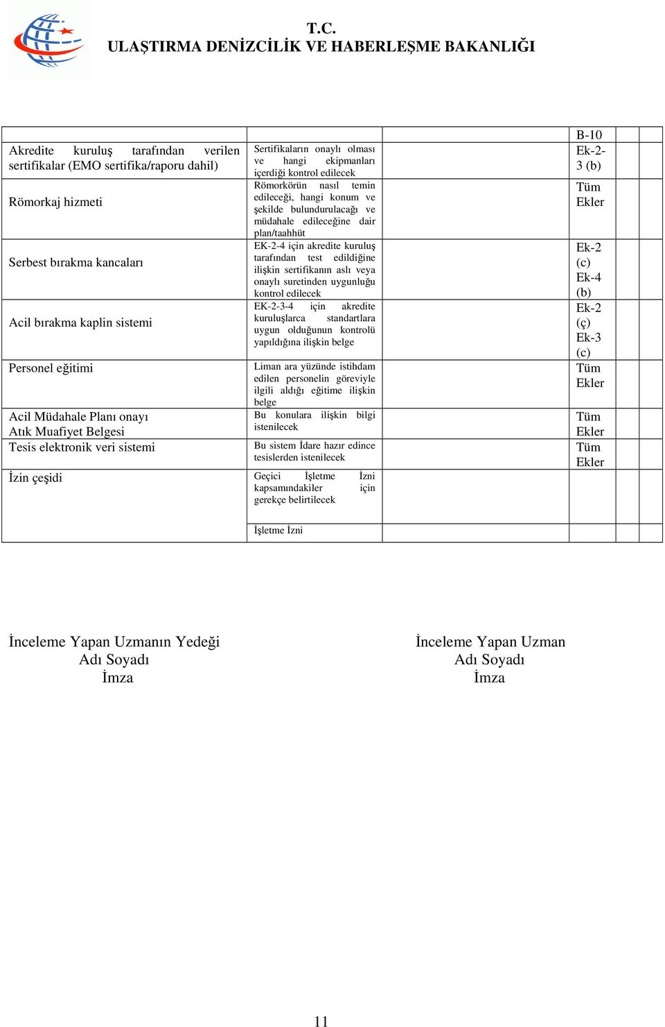 bulundurulacağı ve müdahale edileceğine dair plan/taahhüt EK-2-4 için akredite kuruluş tarafından test edildiğine ilişkin sertifikanın aslı veya onaylı suretinden uygunluğu kontrol edilecek EK-2-3-4