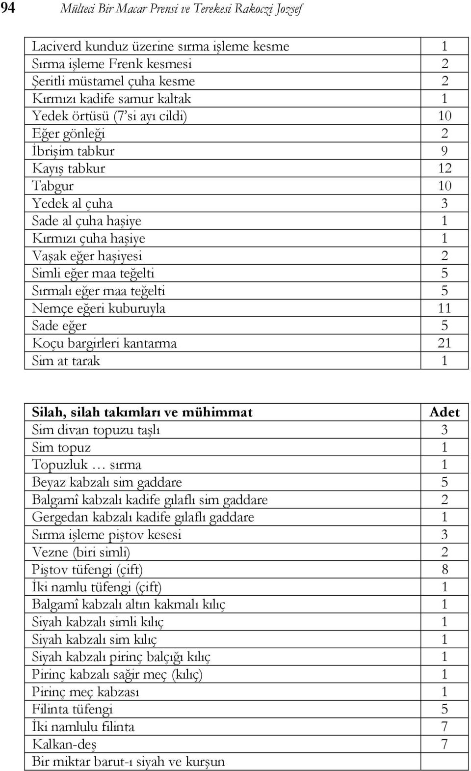 eğer maa teğelti 5 Nemçe eğeri kuburuyla 11 Sade eğer 5 Koçu bargirleri kantarma 21 Sim at tarak 1 Silah, silah takımları ve mühimmat Adet Sim divan topuzu taşlı 3 Sim topuz 1 Topuzluk sırma 1 Beyaz