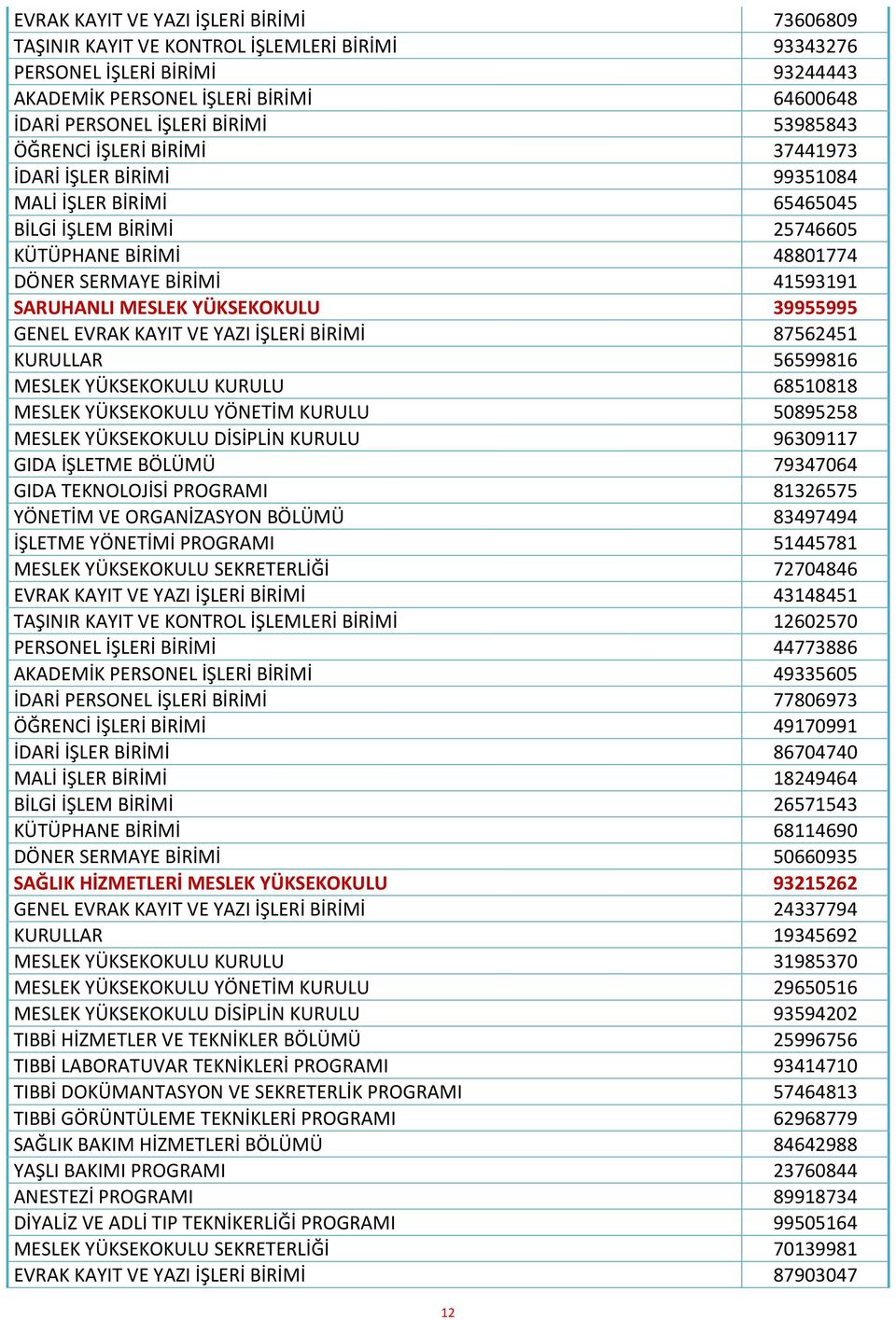 YÜKSEKOKULU 39955995 GENEL EVRAK KAYIT VE YAZI İŞLERİ BİRİMİ 87562451 KURULLAR 56599816 MESLEK YÜKSEKOKULU KURULU 68510818 MESLEK YÜKSEKOKULU YÖNETİM KURULU 50895258 MESLEK YÜKSEKOKULU DİSİPLİN