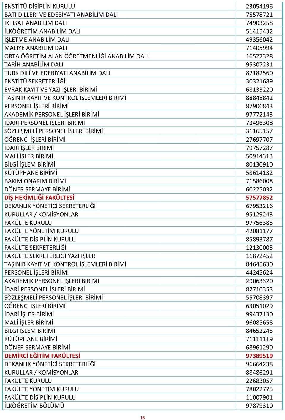BİRİMİ 68133220 TAŞINIR KAYIT VE KONTROL İŞLEMLERİ BİRİMİ 88848842 PERSONEL İŞLERİ BİRİMİ 87906843 AKADEMİK PERSONEL İŞLERİ BİRİMİ 97772143 İDARİ PERSONEL İŞLERİ BİRİMİ 73496308 SÖZLEŞMELİ PERSONEL