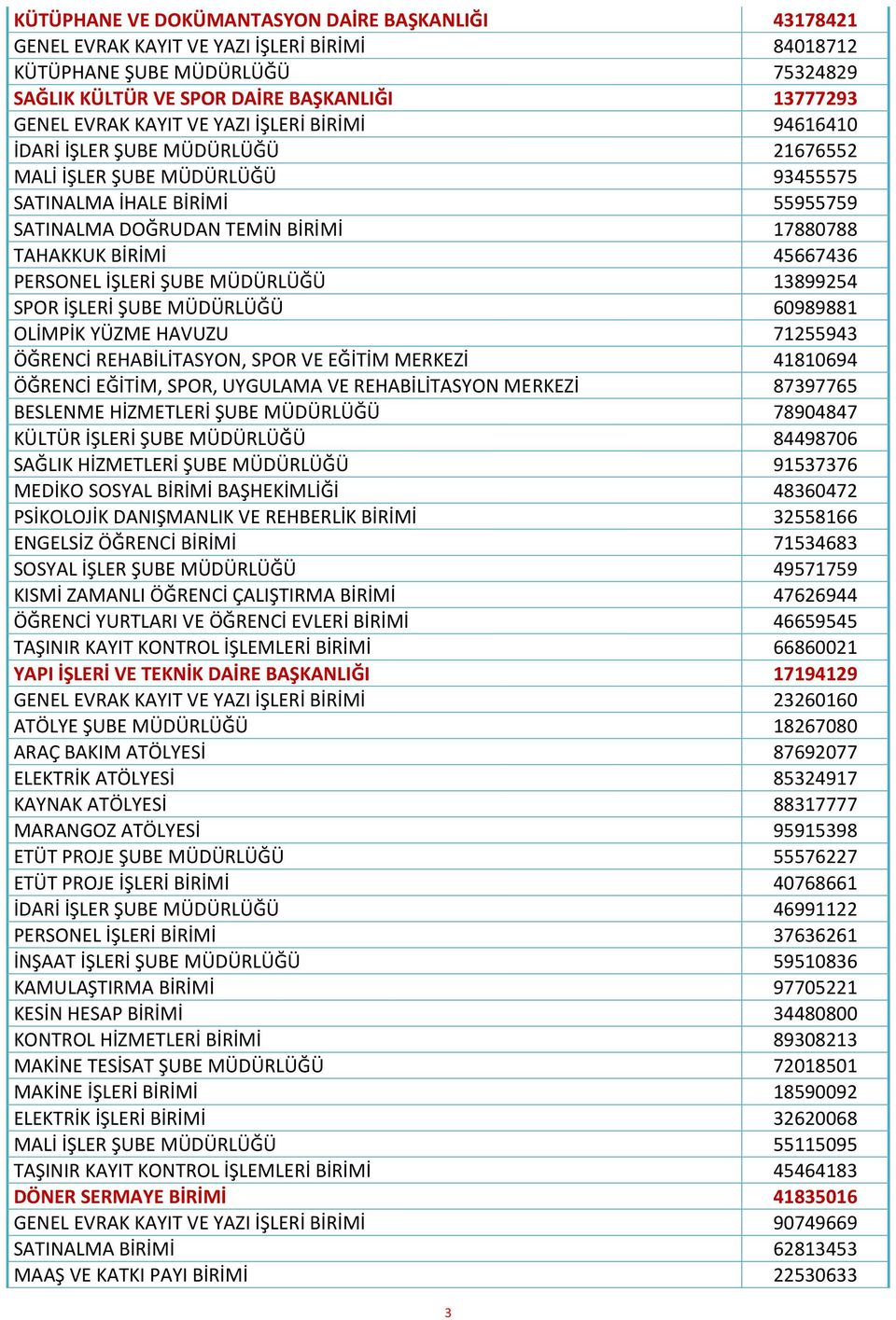 45667436 PERSONEL İŞLERİ ŞUBE MÜDÜRLÜĞÜ 13899254 SPOR İŞLERİ ŞUBE MÜDÜRLÜĞÜ 60989881 OLİMPİK YÜZME HAVUZU 71255943 ÖĞRENCİ REHABİLİTASYON, SPOR VE EĞİTİM MERKEZİ 41810694 ÖĞRENCİ EĞİTİM, SPOR,