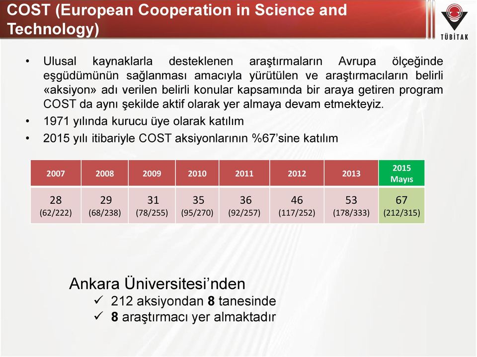 1971 yılında kurucu üye olarak katılım 2015 yılı itibariyle COST aksiyonlarının %67 sine katılım 2007 2008 2009 2010 2011 2012 2013 2015 Mayıs 28 (62/222) 29