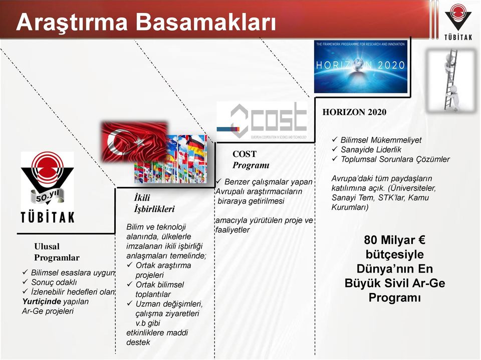 Ortak bilimsel toplantılar Uzman değişimleri, çalışma ziyaretleri v.