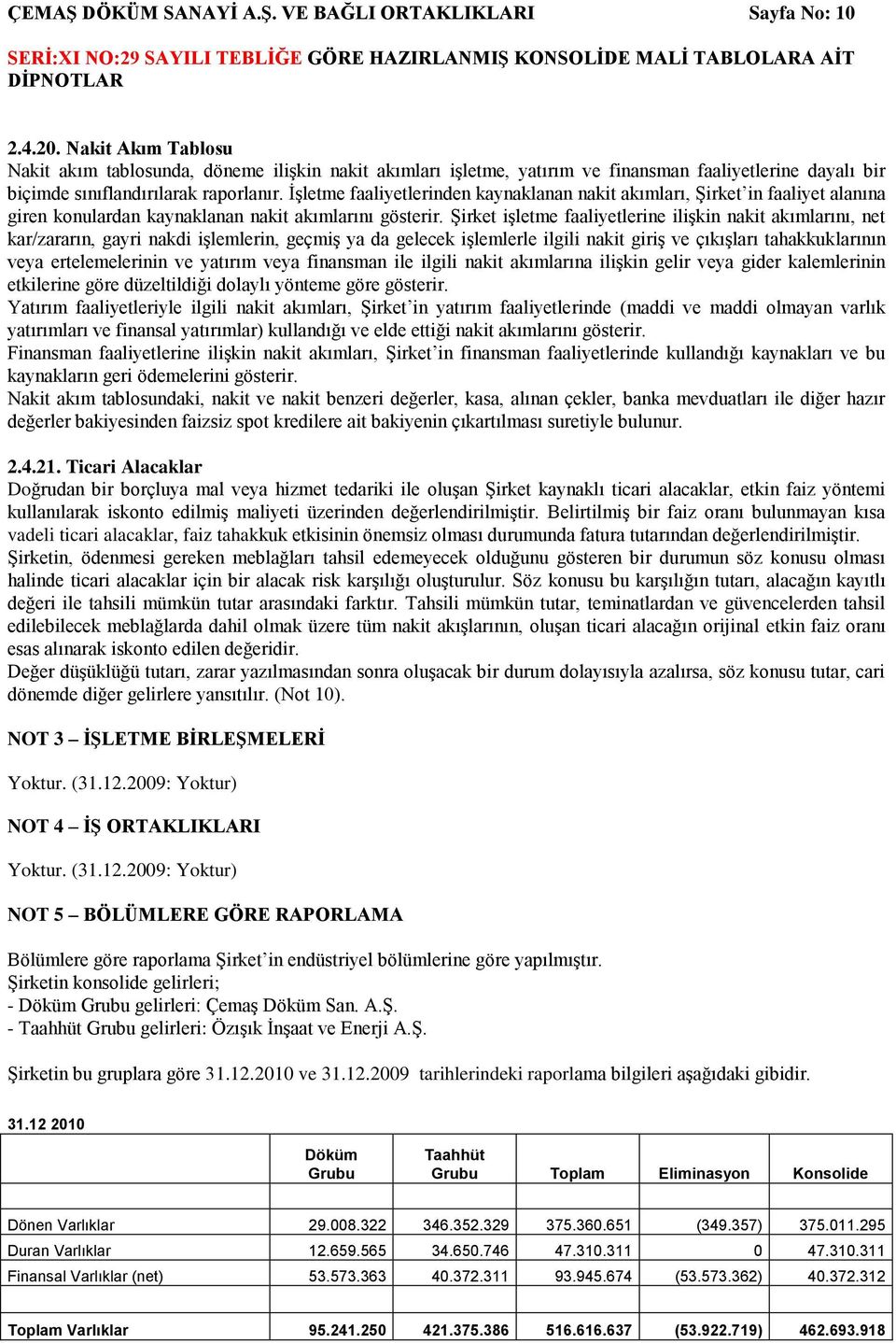 ĠĢletme faaliyetlerinden kaynaklanan nakit akımları, ġirket in faaliyet alanına giren konulardan kaynaklanan nakit akımlarını gösterir.