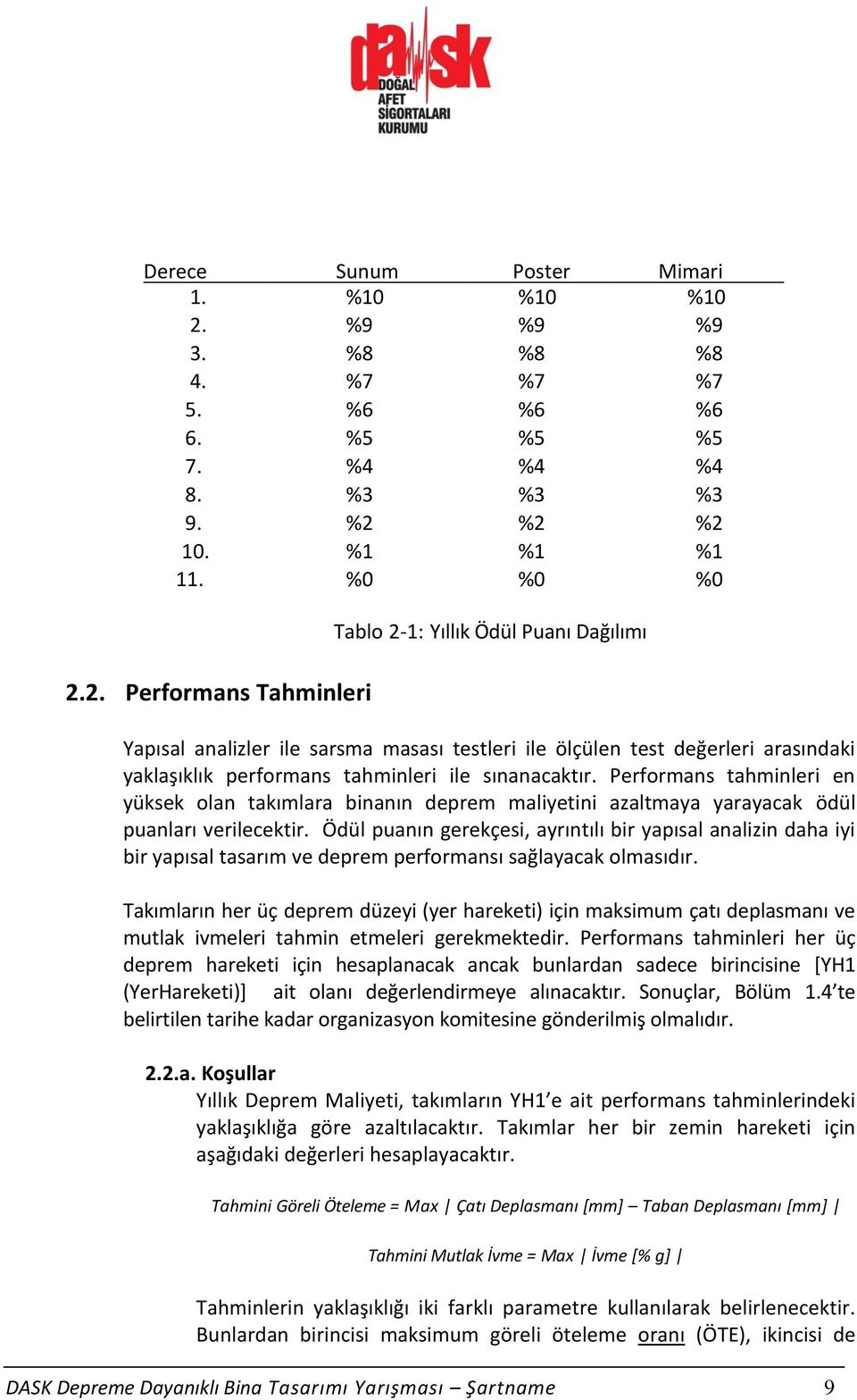 %2 %2 10. %1 %1 %1 11. %0 %0 %0 2.2. Performans Tahminleri Tablo 2-1: Yıllık Ödül Puanı Dağılımı Yapısal analizler ile sarsma masası testleri ile ölçülen test değerleri arasındaki yaklaşıklık performans tahminleri ile sınanacaktır.