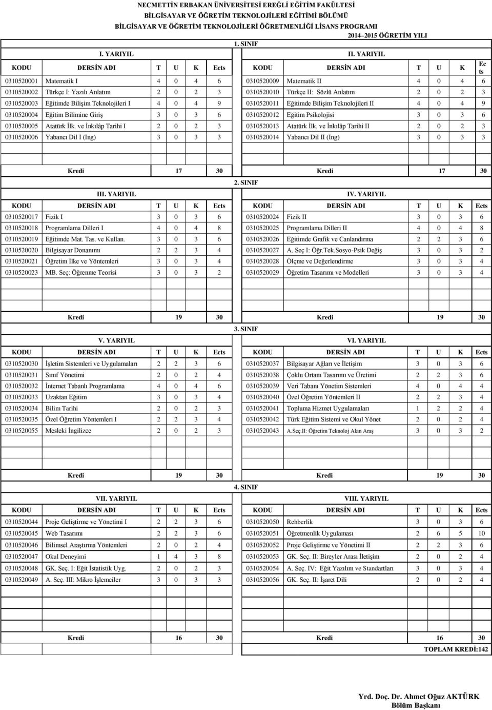 YARIYIL Ec KODU DERSİN ADI T U K Ects KODU DERSİN ADI T U K ts 0310520001 Matematik I 4 0 4 6 0310520009 Matematik II 4 0 4 6 0310520002 Türkçe I: Yazılı Anlatım 2 0 2 3 0310520010 Türkçe II: Sözlü