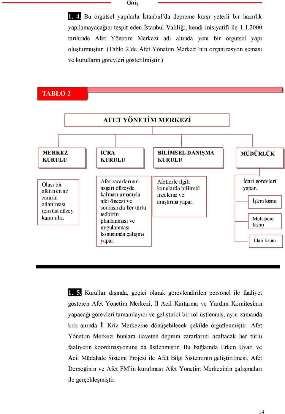 ) TABLO TABO 2 2 AFET YÖNET M MERKEZ MERKEZ KURULU CRA KURULU B L MSEL DANI MA KURULU MÜDÜRLÜK Olası bir afetin en az zararla atlatılması için üst düzey karar alır.