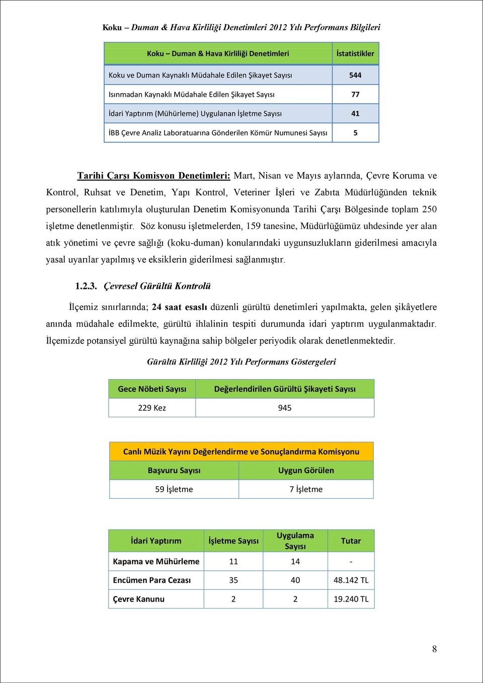 Mart, Nisan ve Mayıs aylarında, Çevre Koruma ve Kontrol, Ruhsat ve Denetim, Yapı Kontrol, Veteriner İşleri ve Zabıta Müdürlüğünden teknik personellerin katılımıyla oluşturulan Denetim Komisyonunda