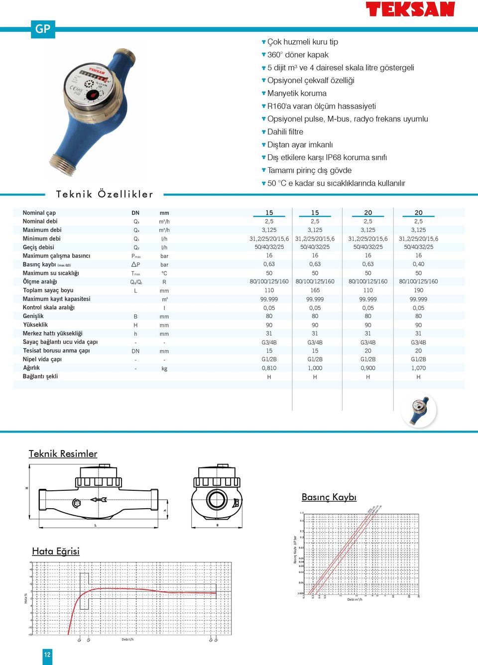 ) Maximum su sıcaklığı Ölçme aralığı Toplam sayaç boyu Maximum kayıt kapasitesi Kontrol skala aralığı Genişlik Yükseklik Merkez hattı yüksekliği Sayaç bağlantı ucu vida çapı Tesisat borusu anma çapı